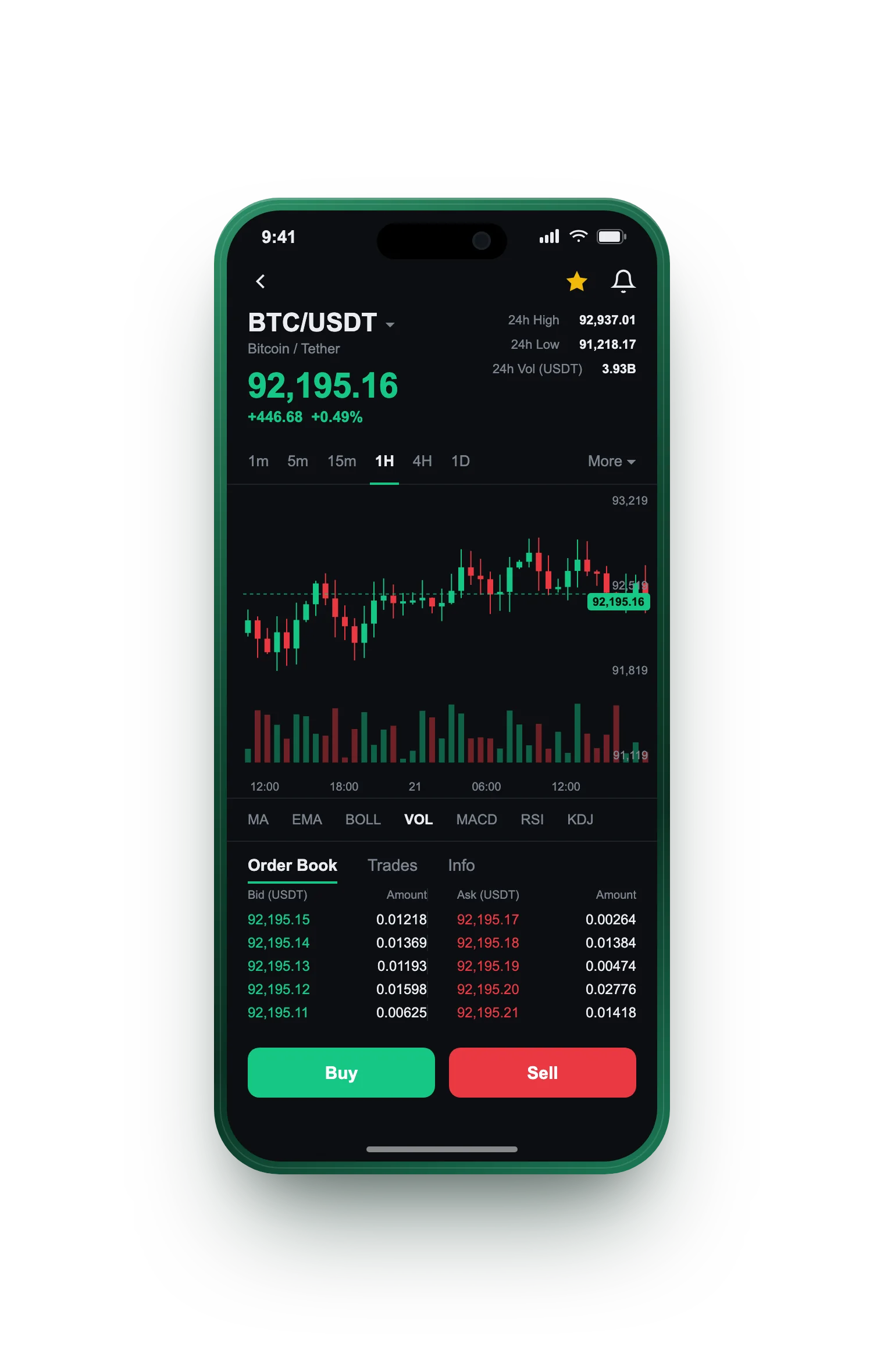 Dusk Fundholm — BTC/USDT live candlestick chart, order book and one-tap Buy/Sell on mobile